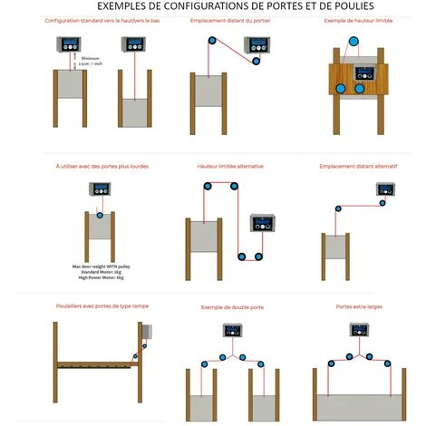 CHICKENGUARD Kit Portier EXTREME Avec Porte Verrouillable 4 CHICKENGUARD Kit Portier EXTREME Avec Porte Verrouillable – Image 4