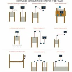 Kit Chickenguard Premium Portier + Trappe 9 Kit Chickenguard Premium Portier + Trappe -Polire Soldes Boutique 23546468 5